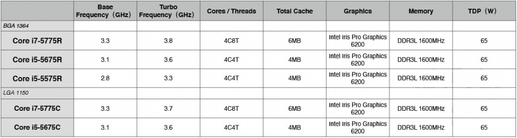 Architecture Broadwell avec les Core i7-5775C et i5-5675C d’Intel