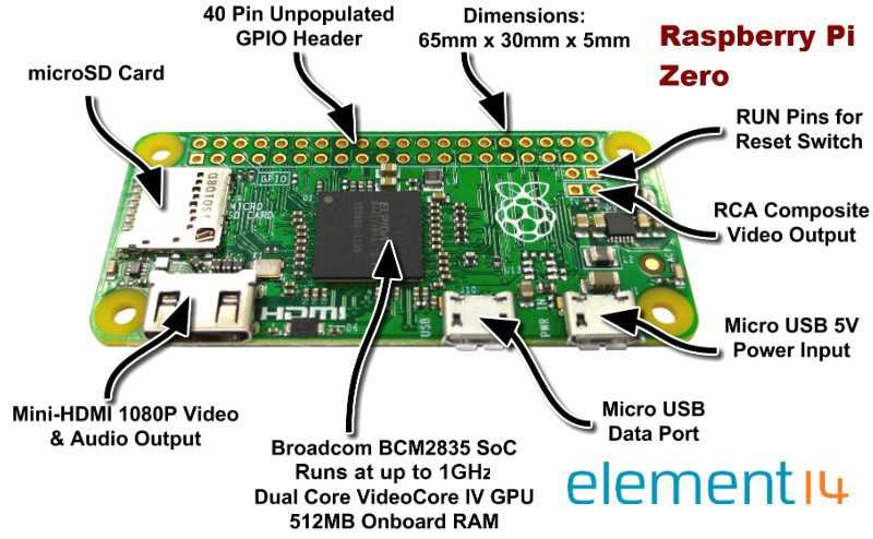 Raspberry Pi Zero, un PC à 5 dollars