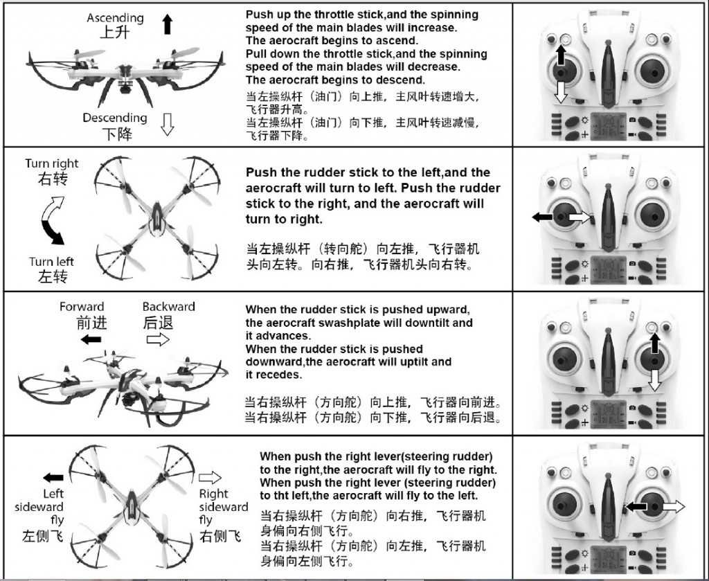 Instructions de vol du Tarantula X6.