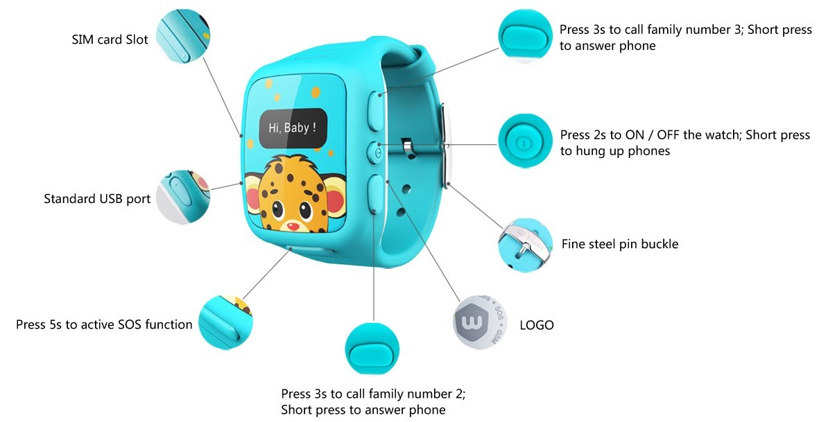 Utilisations des différents boutons de la smartwatch pour enfants