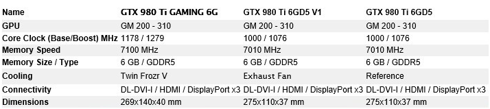 Comparatif GTX 980 Ti 6G Gaming - GTX 980 Ti 6GD5 V1 - GTX 980 Ti 6GD5