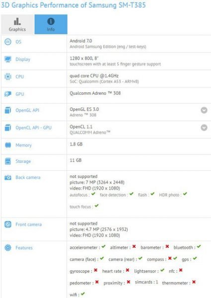 Samsung Galaxy Tab 8.0 : les caractérisitiques