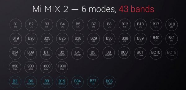 Xiaomi Mi Mix 2 : Le nouveau smartphone borderless