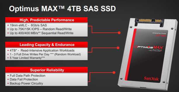 Optimus Max, lancement des 6 et 8 To pour 2016